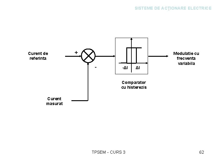 SISTEME DE ACŢIONARE ELECTRICE Curent de referinta + - -ΔI ΔI Modulatie cu frecventa