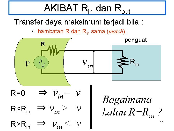 AKIBAT Rin dan Rout Transfer daya maksimum terjadi bila : • hambatan R dan