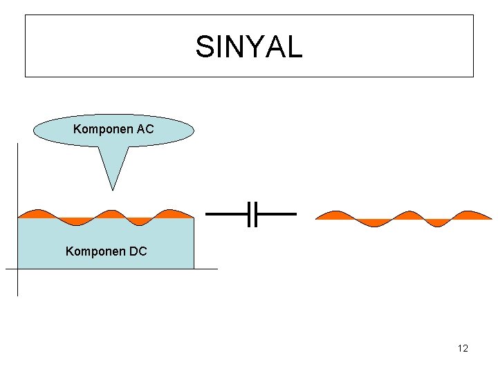 SINYAL Komponen AC Komponen DC 12 