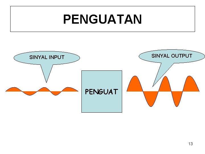 PENGUATAN SINYAL OUTPUT SINYAL INPUT PENGUAT 13 