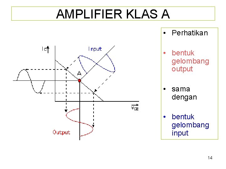 AMPLIFIER KLAS A • Perhatikan • bentuk gelombang output • sama dengan • bentuk