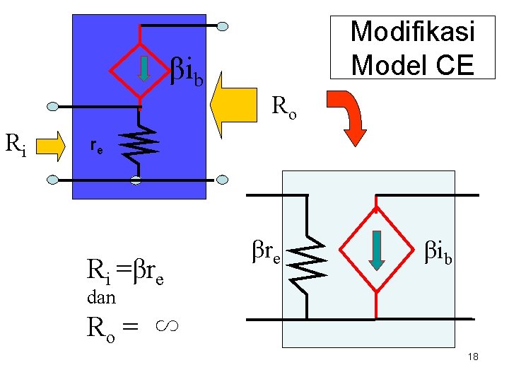 βib Ri Modifikasi Model CE Ro re Ri =βre βib dan Ro = ∽