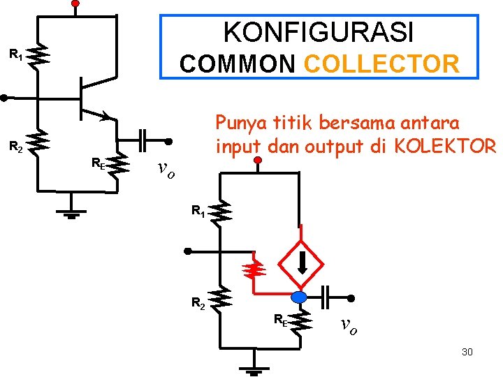 KONFIGURASI R 1 COMMON COLLECTOR R 2 RE Punya titik bersama antara input dan