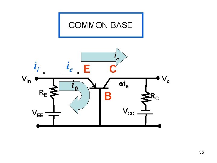 COMMON BASE ii ie Vin RE VEE ib ic E C Vo αie B