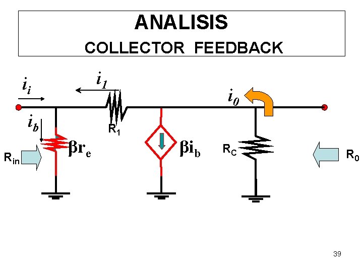 ANALISIS COLLECTOR FEEDBACK i 1 ii ib Rin βre i 0 R 1 βib