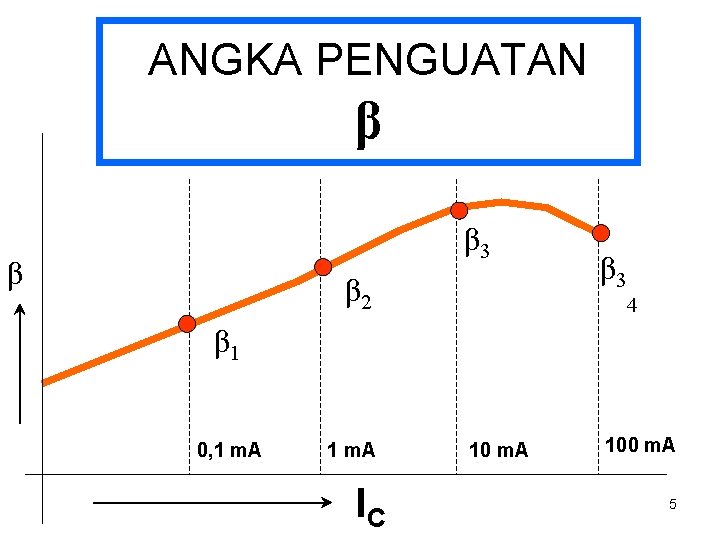 ANGKA PENGUATAN β β 3 β β 2 β 3 4 β 1 0,