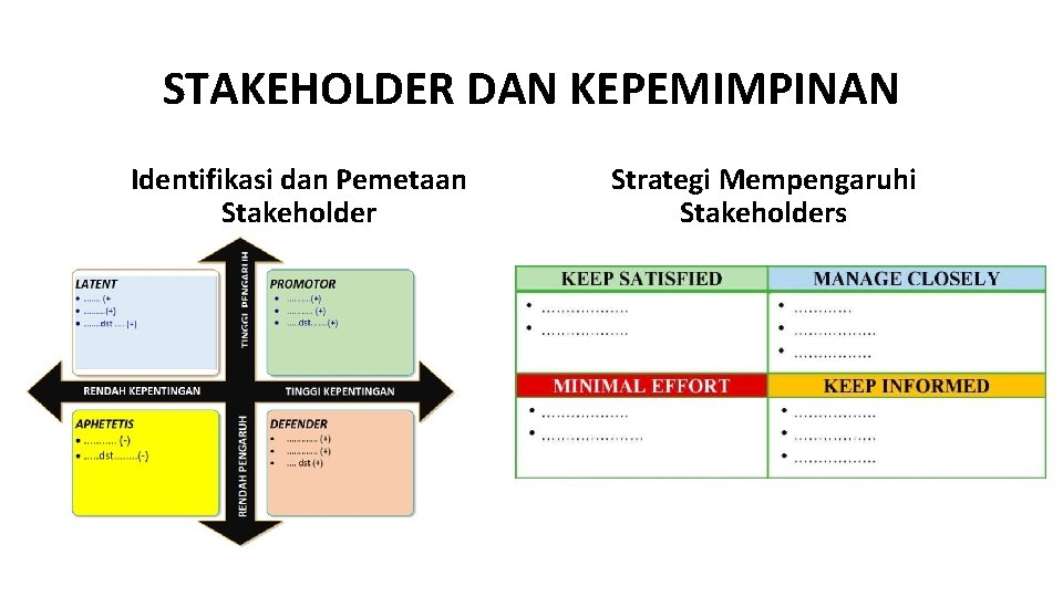 STAKEHOLDER DAN KEPEMIMPINAN Identifikasi dan Pemetaan Stakeholder Strategi Mempengaruhi Stakeholders 