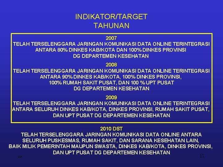 INDIKATOR/TARGET TAHUNAN 2007 TELAH TERSELENGGARA JARINGAN KOMUNIKASI DATA ONLINE TERINTEGRASI ANTARA 80% DINKES KAB/KOTA