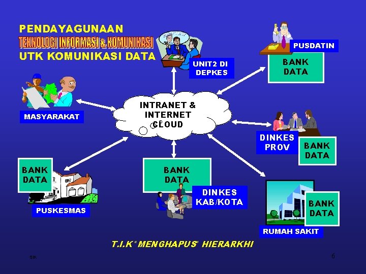 PENDAYAGUNAAN PUSDATIN UTK KOMUNIKASI DATA MASYARAKAT UNIT 2 DI DEPKES BANK DATA INTRANET &