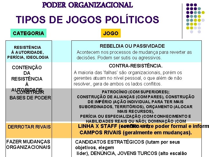 PODER ORGANIZACIONAL TIPOS DE JOGOS POLÍTICOS CATEGORIA RESISTÊNCIA À AUTORIDADE, PERÍCIA, IDEOLOGIA CONTENÇÃO DA
