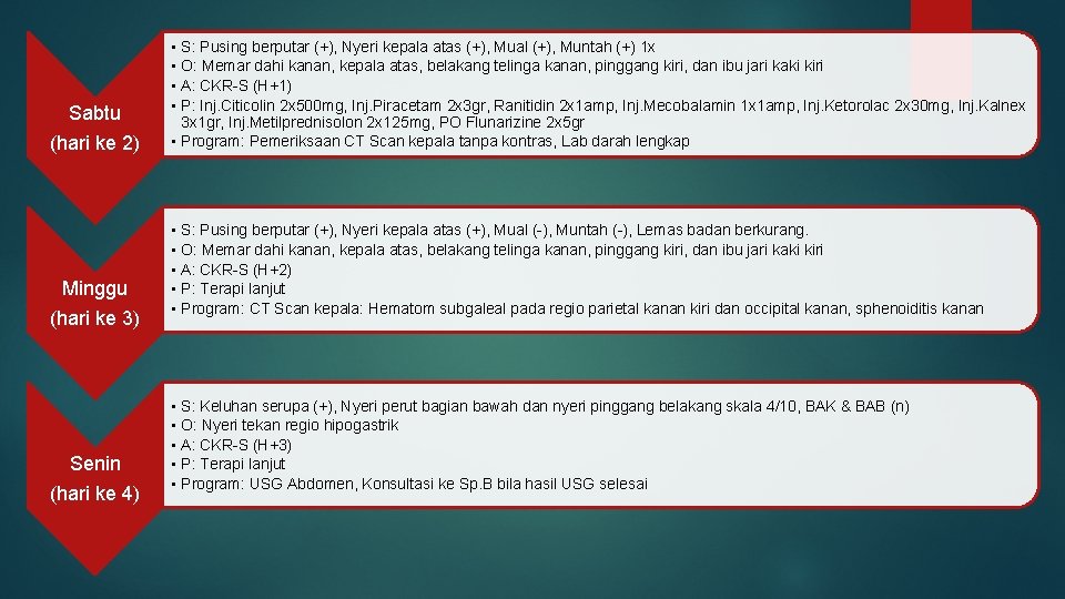 Sabtu (hari ke 2) Minggu (hari ke 3) Senin (hari ke 4) • S: