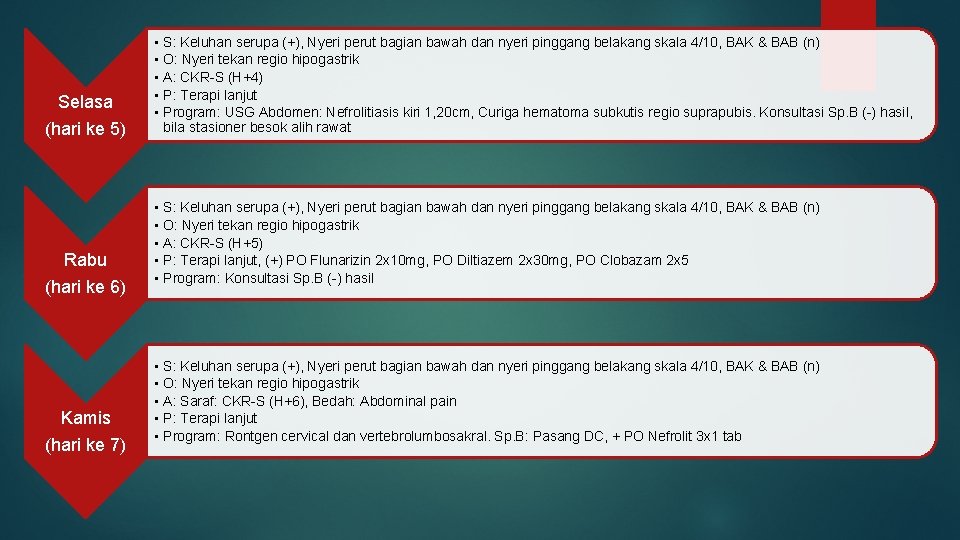 Selasa (hari ke 5) Rabu (hari ke 6) Kamis (hari ke 7) • S: