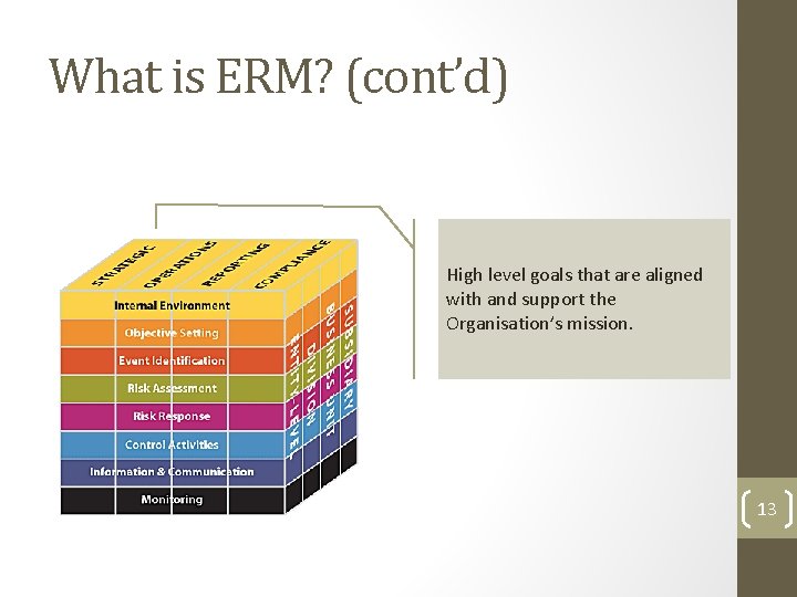 What is ERM? (cont’d) High level goals that are aligned with and support the What is ERM? (cont’d) High level goals that are aligned with and support the