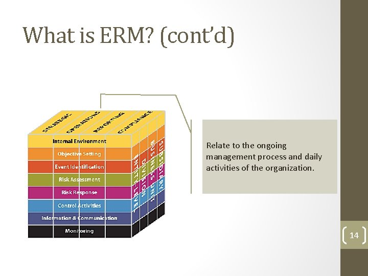 What is ERM? (cont’d) Relate to the ongoing management process and daily activities of What is ERM? (cont’d) Relate to the ongoing management process and daily activities of