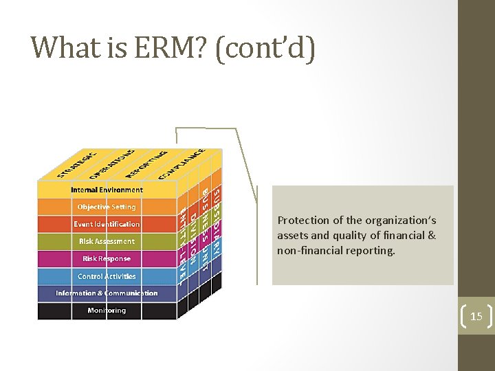 What is ERM? (cont’d) Protection of the organization’s assets and quality of financial & What is ERM? (cont’d) Protection of the organization’s assets and quality of financial &