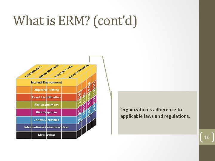 What is ERM? (cont’d) Organization’s adherence to applicable laws and regulations. 16  What is ERM? (cont’d) Organization’s adherence to applicable laws and regulations. 16