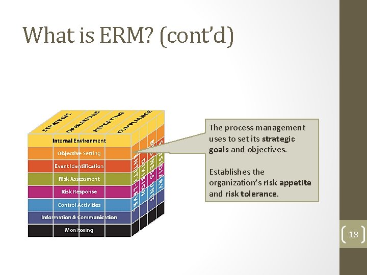What is ERM? (cont’d) The process management uses to set its strategic goals and What is ERM? (cont’d) The process management uses to set its strategic goals and