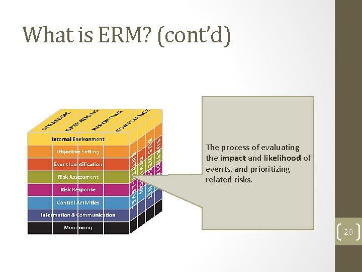 What is ERM? (cont’d) The process of evaluating the impact and likelihood of events, What is ERM? (cont’d) The process of evaluating the impact and likelihood of events,