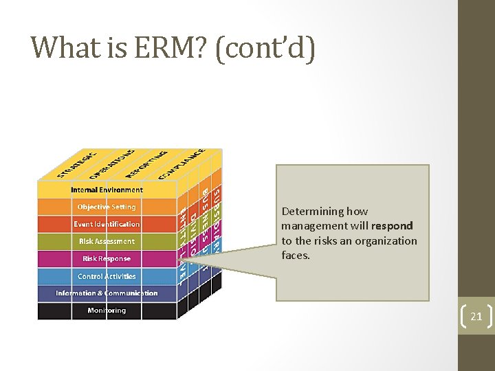 What is ERM? (cont’d) Determining how management will respond to the risks an organization What is ERM? (cont’d) Determining how management will respond to the risks an organization
