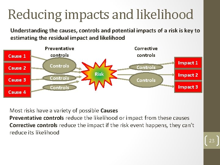 Reducing impacts and likelihood Understanding the causes, controls and potential impacts of a risk Reducing impacts and likelihood Understanding the causes, controls and potential impacts of a risk