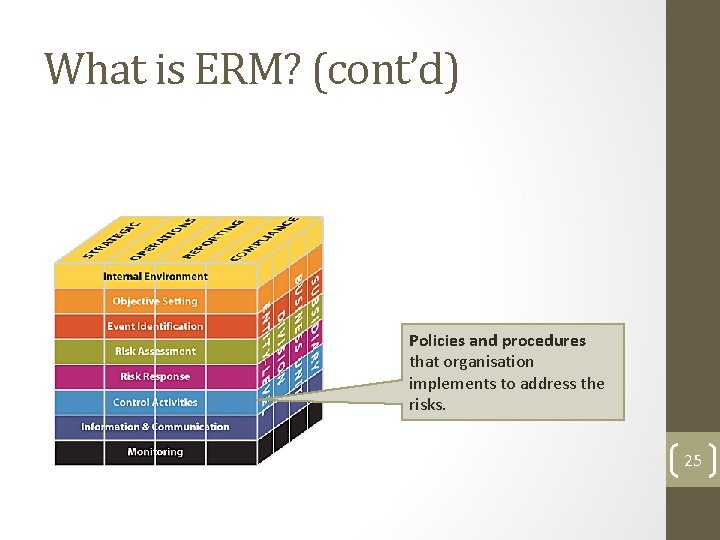 What is ERM? (cont’d) Policies and procedures that organisation implements to address the risks. What is ERM? (cont’d) Policies and procedures that organisation implements to address the risks.