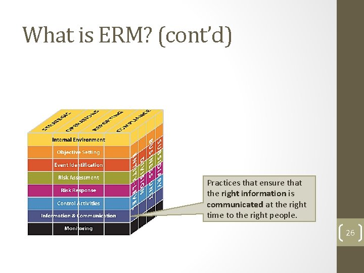 What is ERM? (cont’d) Practices that ensure that the right information is communicated at What is ERM? (cont’d) Practices that ensure that the right information is communicated at