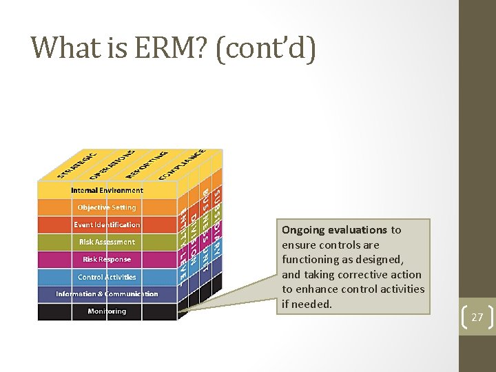 What is ERM? (cont’d) Ongoing evaluations to ensure controls are functioning as designed, and What is ERM? (cont’d) Ongoing evaluations to ensure controls are functioning as designed, and