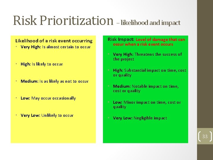 Risk Prioritization – likelihood and impact Likelihood of a risk event occurring Risk Impact: Risk Prioritization – likelihood and impact Likelihood of a risk event occurring Risk Impact: