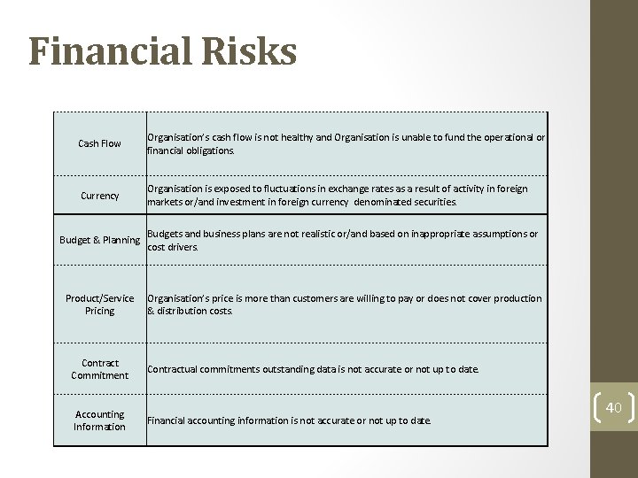 Financial Risks Cash Flow Organisation’s cash flow is not healthy and Organisation is unable Financial Risks Cash Flow Organisation’s cash flow is not healthy and Organisation is unable