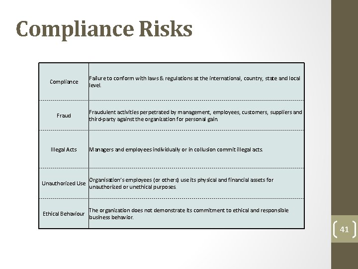 Compliance Risks Compliance Failure to conform with laws & regulations at the international, country, Compliance Risks Compliance Failure to conform with laws & regulations at the international, country,