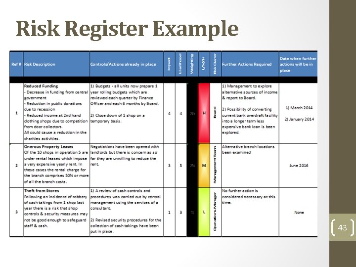 Risk Register Example 43  Risk Register Example 43
