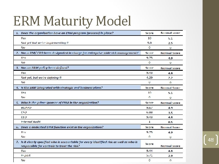 ERM Maturity Model 48  ERM Maturity Model 48
