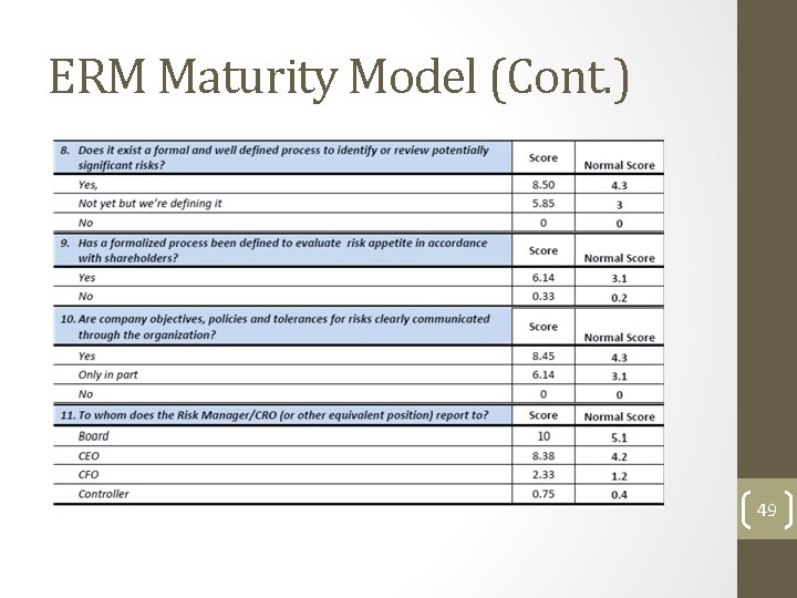 ERM Maturity Model (Cont. ) 49  ERM Maturity Model (Cont. ) 49