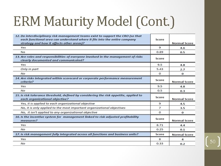 ERM Maturity Model (Cont. ) 50  ERM Maturity Model (Cont. ) 50
