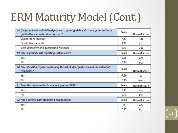 ERM Maturity Model (Cont. ) 51  ERM Maturity Model (Cont. ) 51