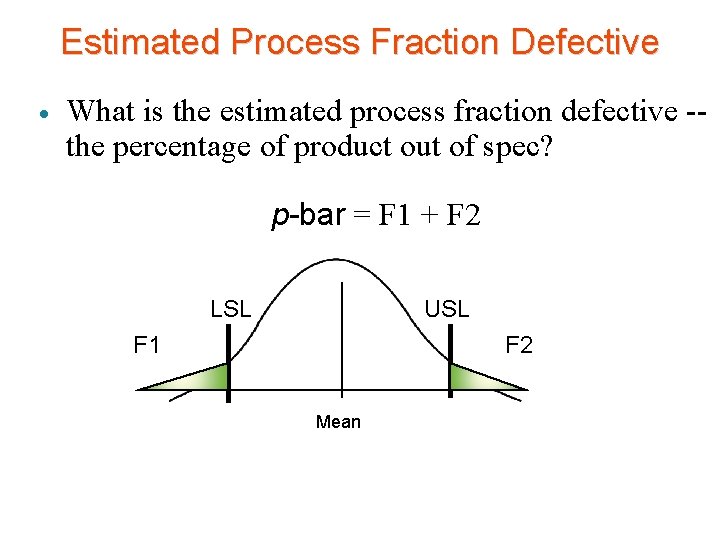 Estimated Process Fraction Defective · What is the estimated process fraction defective -the percentage