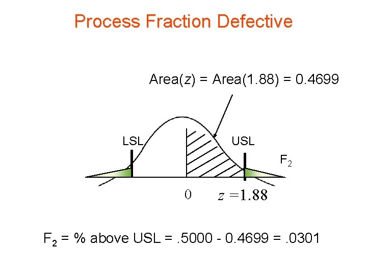 Process Fraction Defective Area(z) = Area(1. 88) = 0. 4699 LSL USL F 2