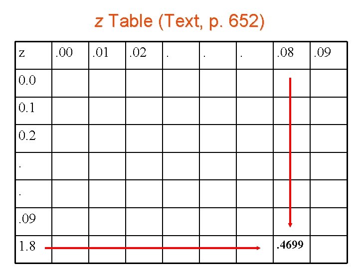 z Table (Text, p. 652) z . 00 . 01 . 02 . .