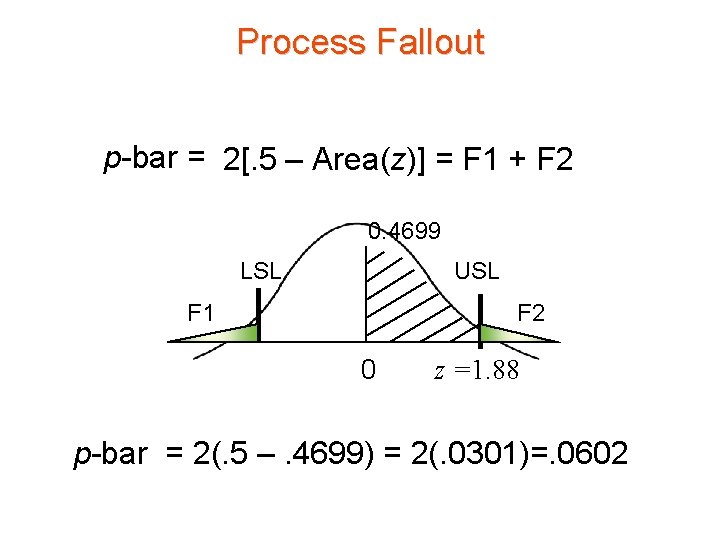 Process Fallout p-bar = 2[. 5 – Area(z)] = F 1 + F 2