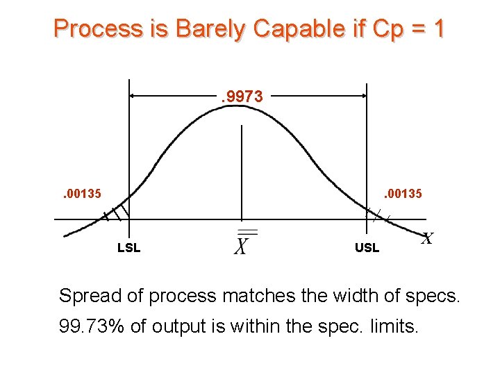 Process is Barely Capable if Cp = 1. 9973 . 00135 LSL USL X