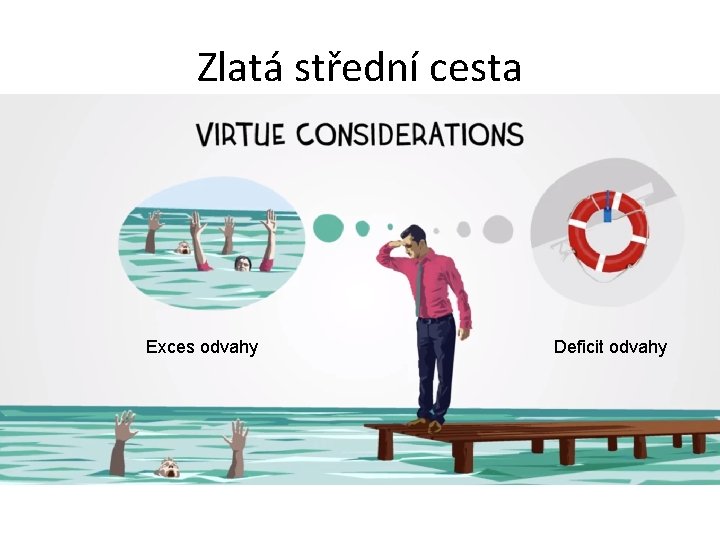 Zlatá střední cesta Exces odvahy Deficit odvahy 