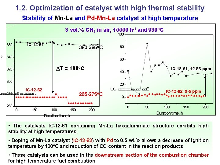 1. 2. Optimization of catalyst with high thermal stability Stability of Mn-La and Pd-Mn-La