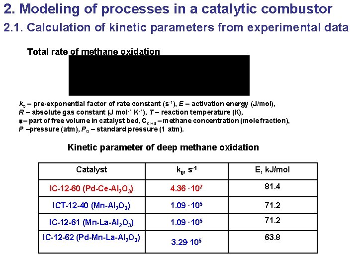 2. Modeling of processes in a catalytic combustor 2. 1. Calculation of kinetic parameters