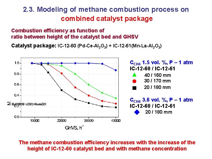 2. 3. Modeling of methane combustion process on combined catalyst package Combustion efficiency as