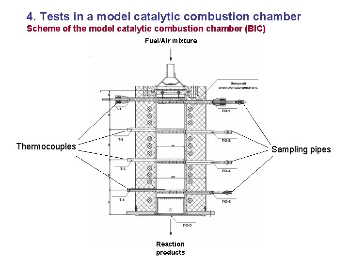 4. Tests in a model catalytic combustion chamber Scheme of the model catalytic combustion