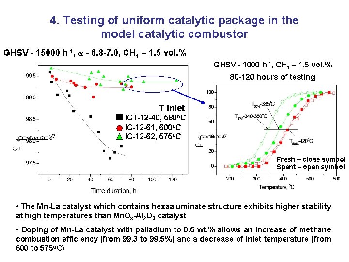 4. Testing of uniform catalytic package in the model catalytic combustor GHSV - 15000