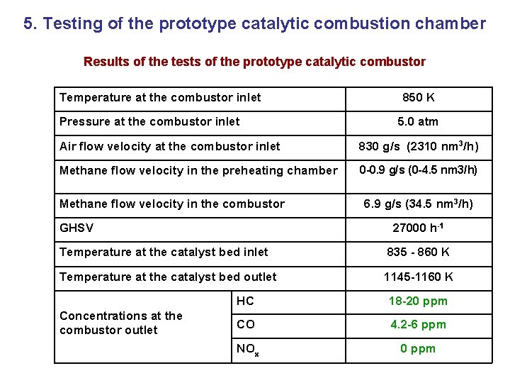 5. Testing of the prototype catalytic combustion chamber Results of the tests of the