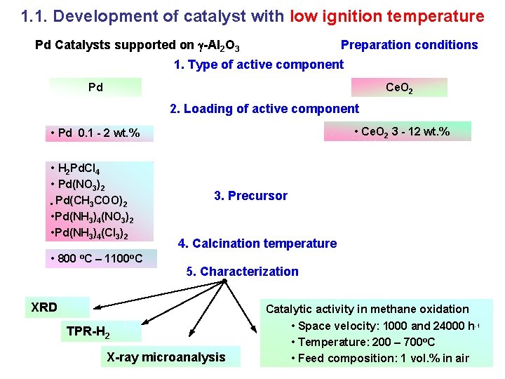 1. 1. Development of catalyst with low ignition temperature Pd Catalysts supported on -Al