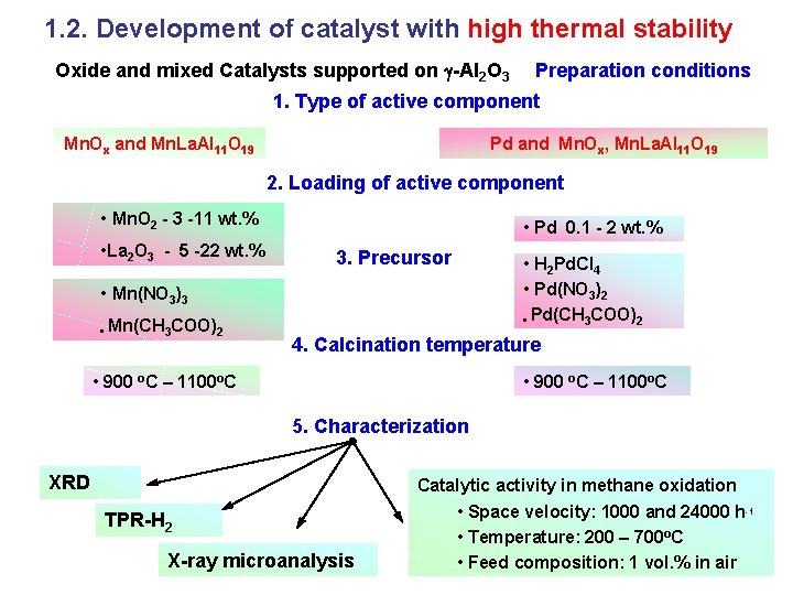 1. 2. Development of catalyst with high thermal stability Oxide and mixed Catalysts supported