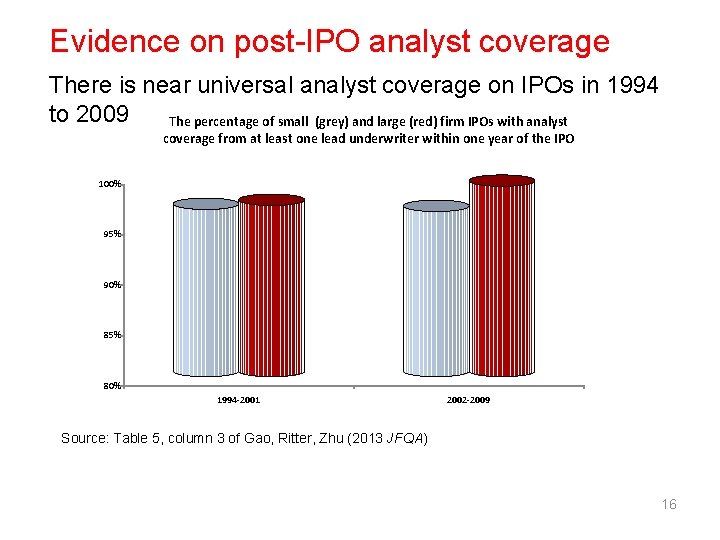 Evidence on post-IPO analyst coverage There is near universal analyst coverage on IPOs in